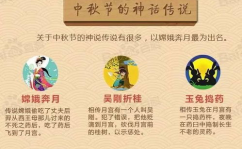 中秋节的来历和风俗100字,探寻中秋节的起源与习俗
